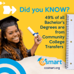 ccsmart_didyouknow (2)