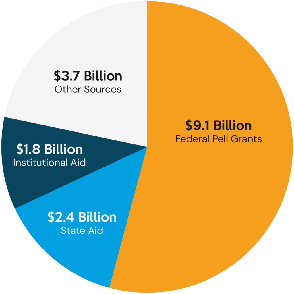 do-i-have-to-go-into-debt-to-get-good-credit-good-credit-debt-credits