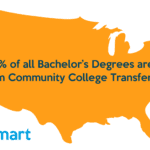 Mapa US Community College
